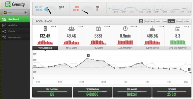 blackberry-analytics